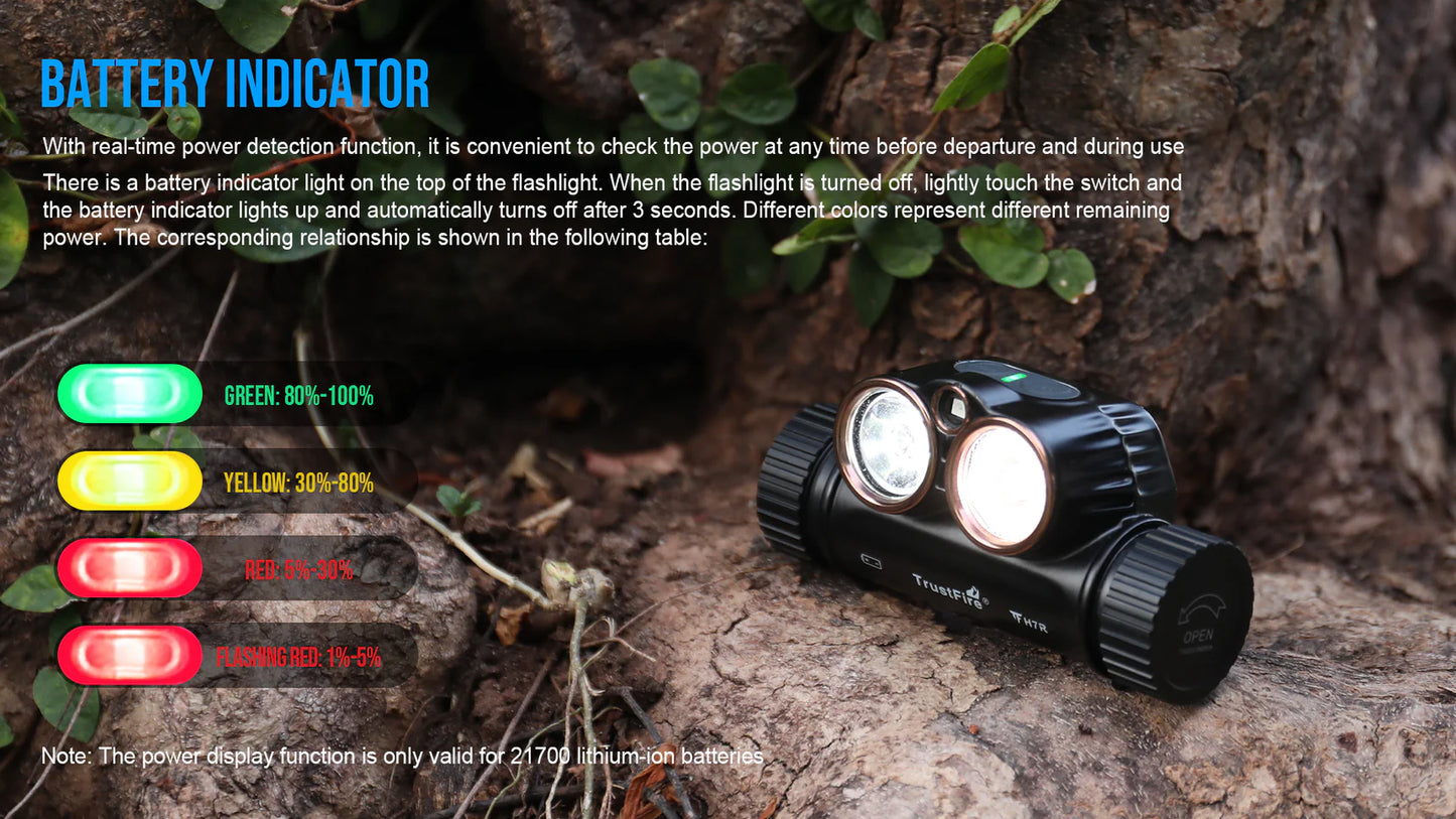 TRUSTFIRE H7R HEAD TORCH